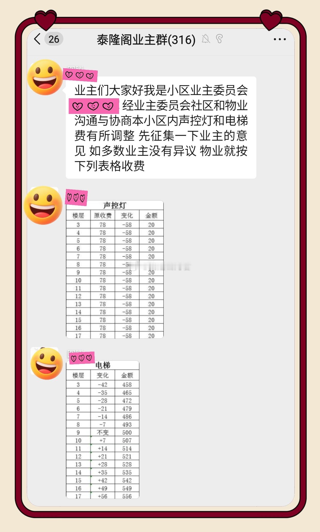 粉丝投稿 居住在锦州市太和区泰隆阁小区业主反映物业收费价格偏高，对比你居住的小区