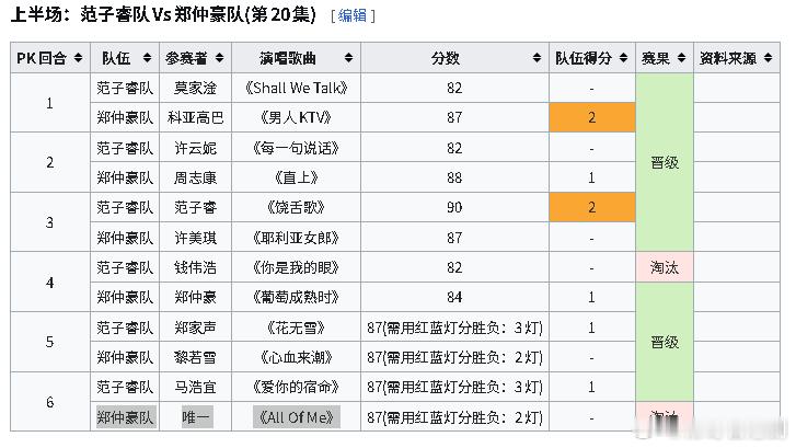 《中年好声音4》第20集赛果：钱伟浩、唯一遭淘汰《中年好声音4》最后24强迎来第