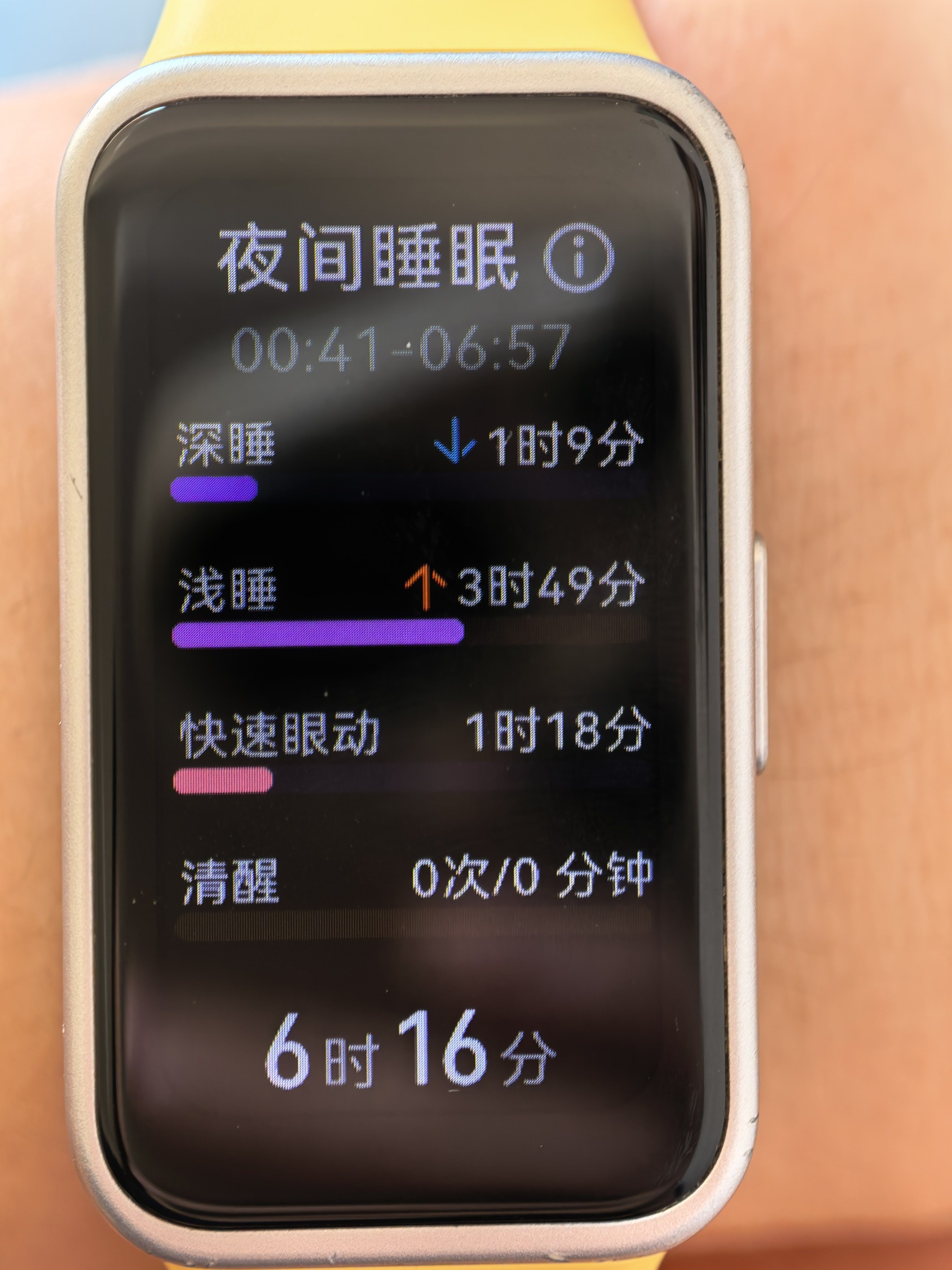 昨天忘记发了，在卓沅6.16生日这天，我睡了6小时16分钟（一到经期睡眠极差晚上