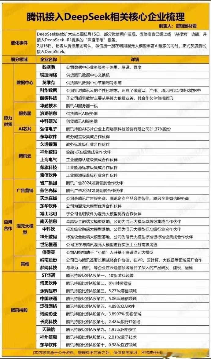 王炸组合！——微信联手DeepSeek微信概念股是指与微信业务或微信生态有紧密合