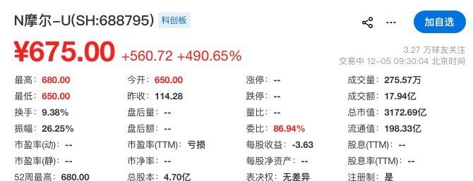 摩尔线程太特么猛了！疯狂暴涨！牛逼！ 