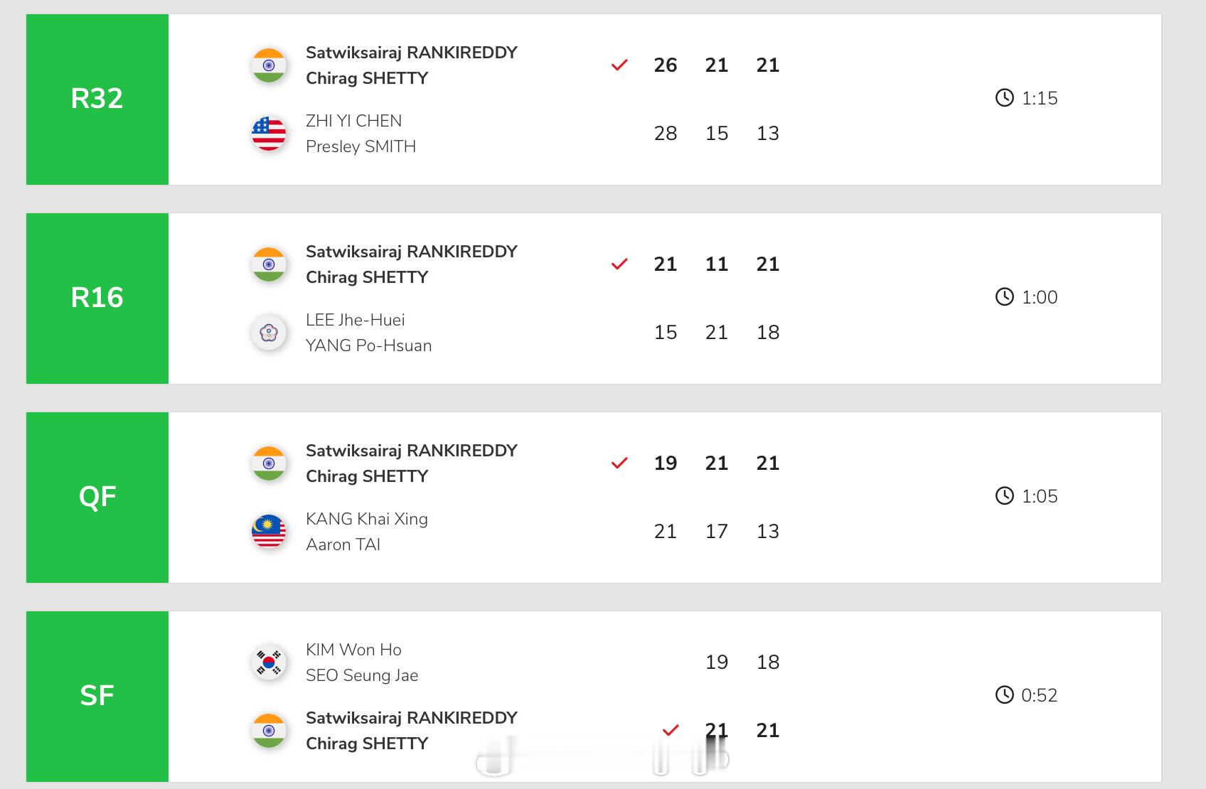 2026年新加坡羽毛球公开赛 🇮🇳兰基雷迪/谢缇夺冠之路 