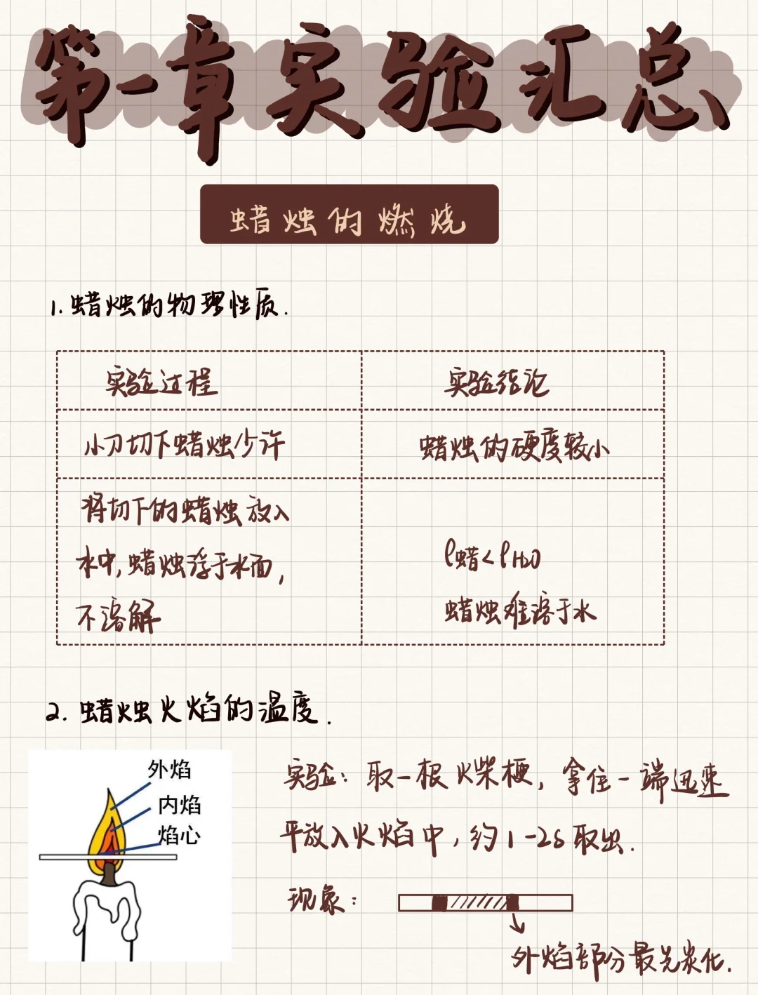 准初三化学｜朋友圈被问爆的up分秘籍‼️‼️