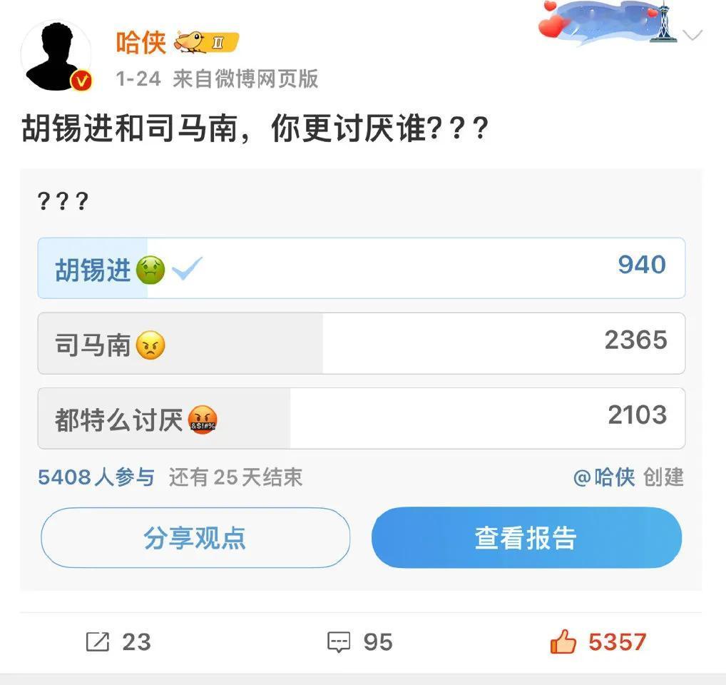 胡锡进和司马南哪个更让人讨厌？讨厌胡锡进940票，司马南2365票，都讨厌210