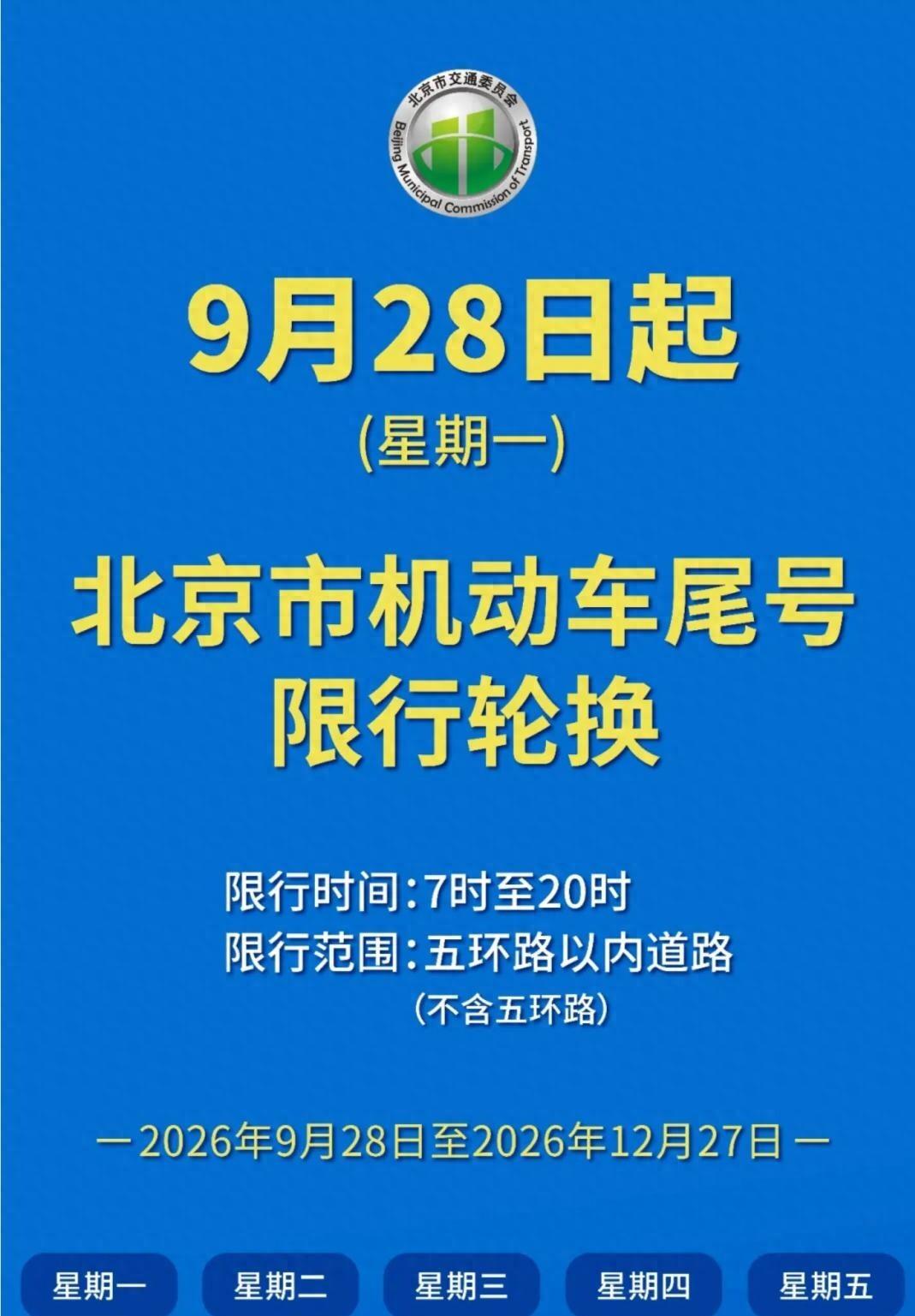 北京尾号限行今起大轮换，5和0打头阵，国庆八天却不用管
周一早上七点，我堵在四环