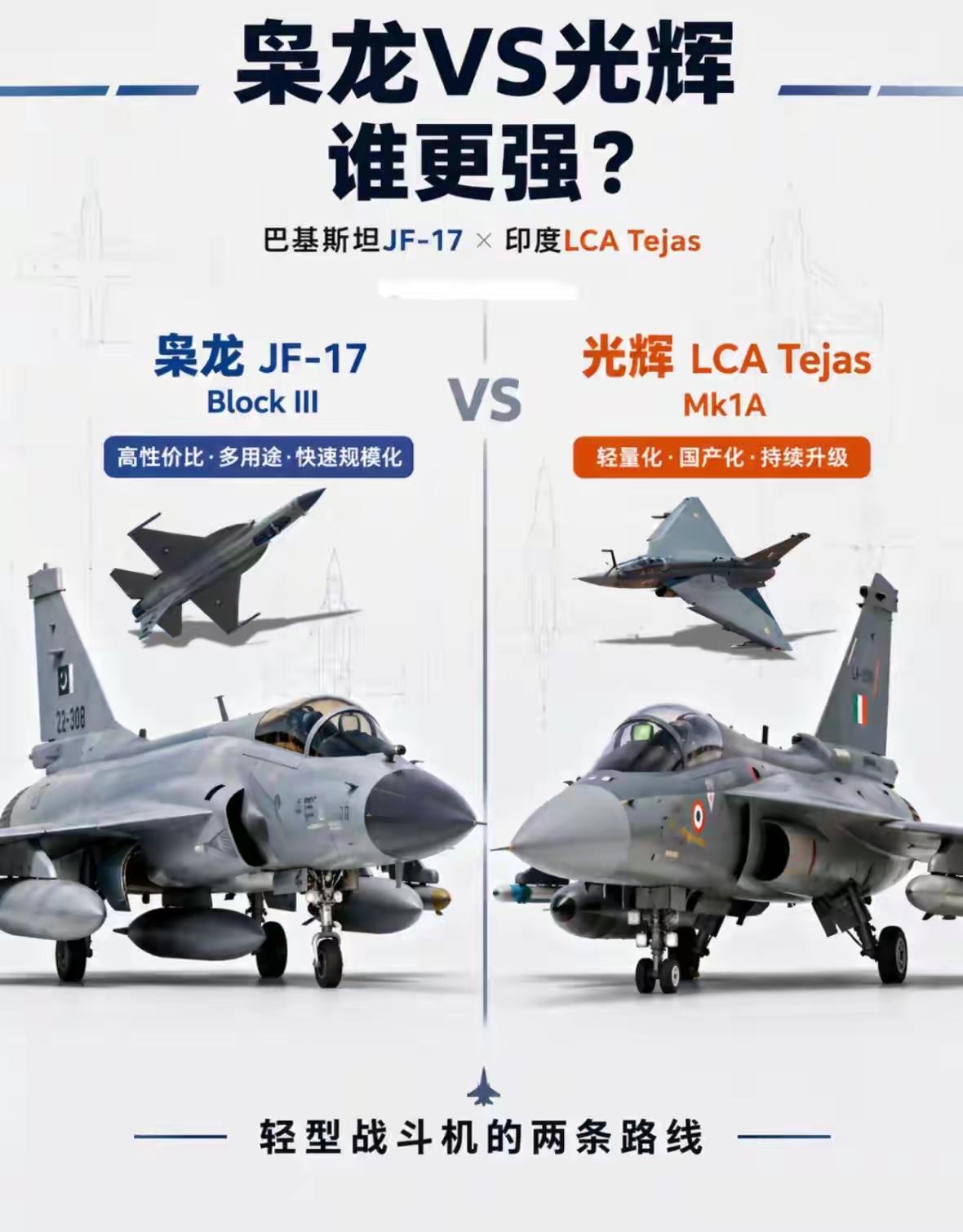 这还用比吗？肯定是印度光辉战斗机更厉害啊！别说枭龙战斗机了，就是歼20、歼35在
