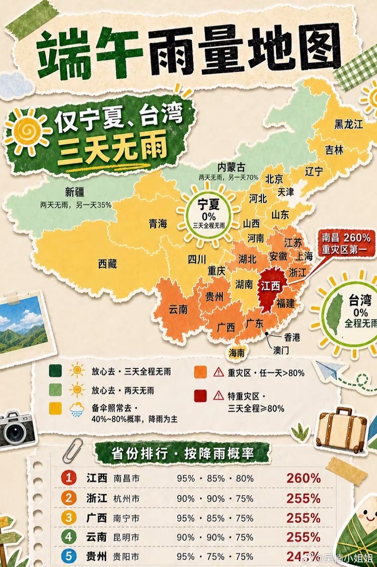 你想知道的端午假期天气总结，端午三天，除了宁夏、台湾，去其他地方出游的，都老老实