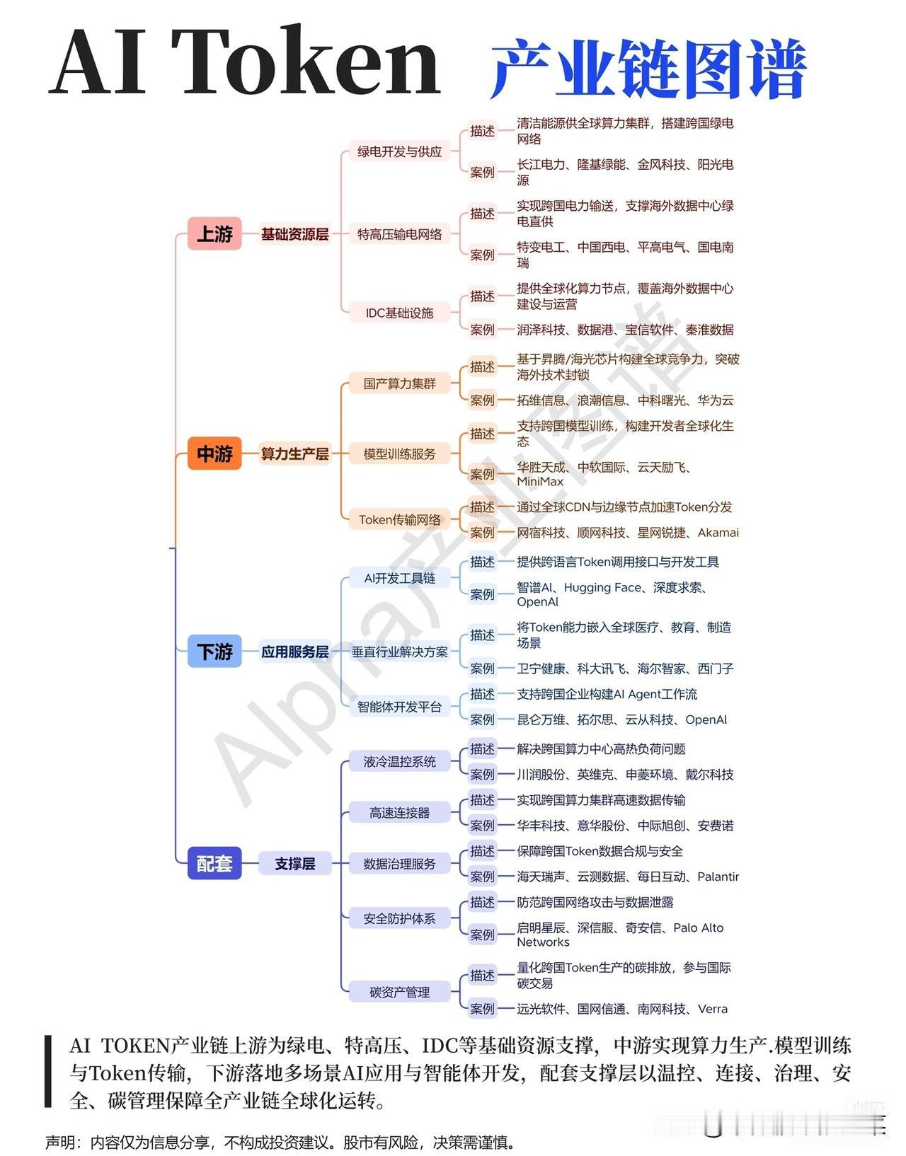 从“算力孤岛”到“全球互联”，AI Token正在重构算力产业新秩序
 
谁能想