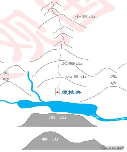 什么是顺杖法？什么情况下用顺杖法？
来龙经顿跌剥换脱卸，褪去粗煞行至穴场终止。入