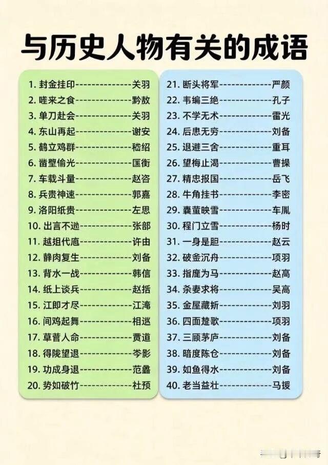 学成语，从历史人物入手超有趣！像“背水一战”说的是韩信，打仗时背向水，没了退路，