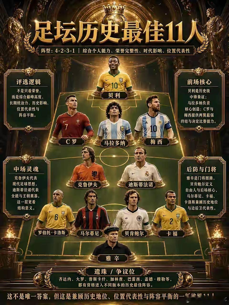 世界足坛历史最佳11人。阵型：4-2-3-1 世界足坛涌现出不少传奇巨星，综合个