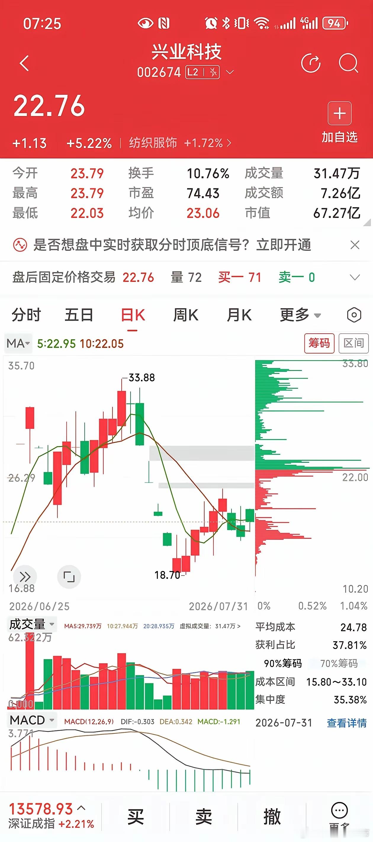 两天暴涨63%！磷化铟迎来强催化，AI高速光模块核心材料缺口巨大美股磷化铟龙头A