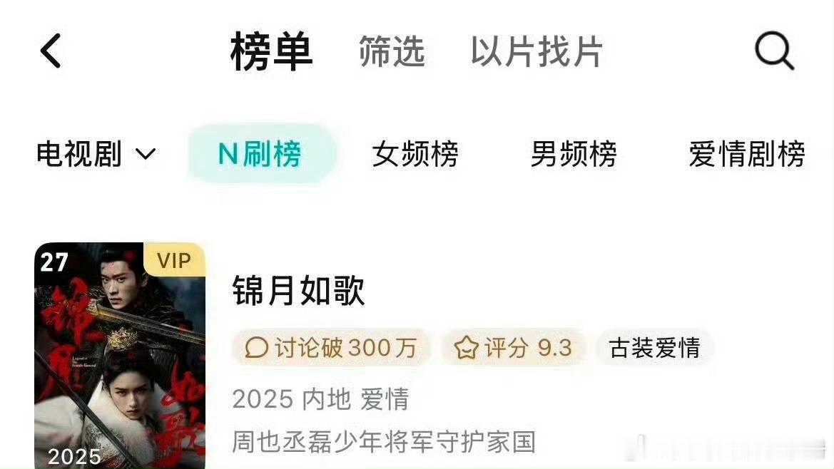 周也 丞磊《锦月如歌》登腾讯N刷榜，长尾效应好强