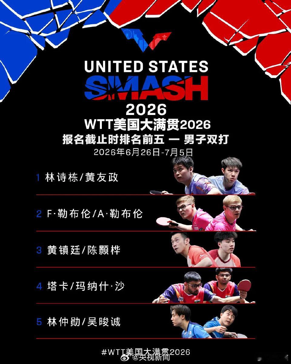 【孙颖莎王楚钦赛场统治力Max】国乒WTT美国大满贯名单6月26日至7月5日，W