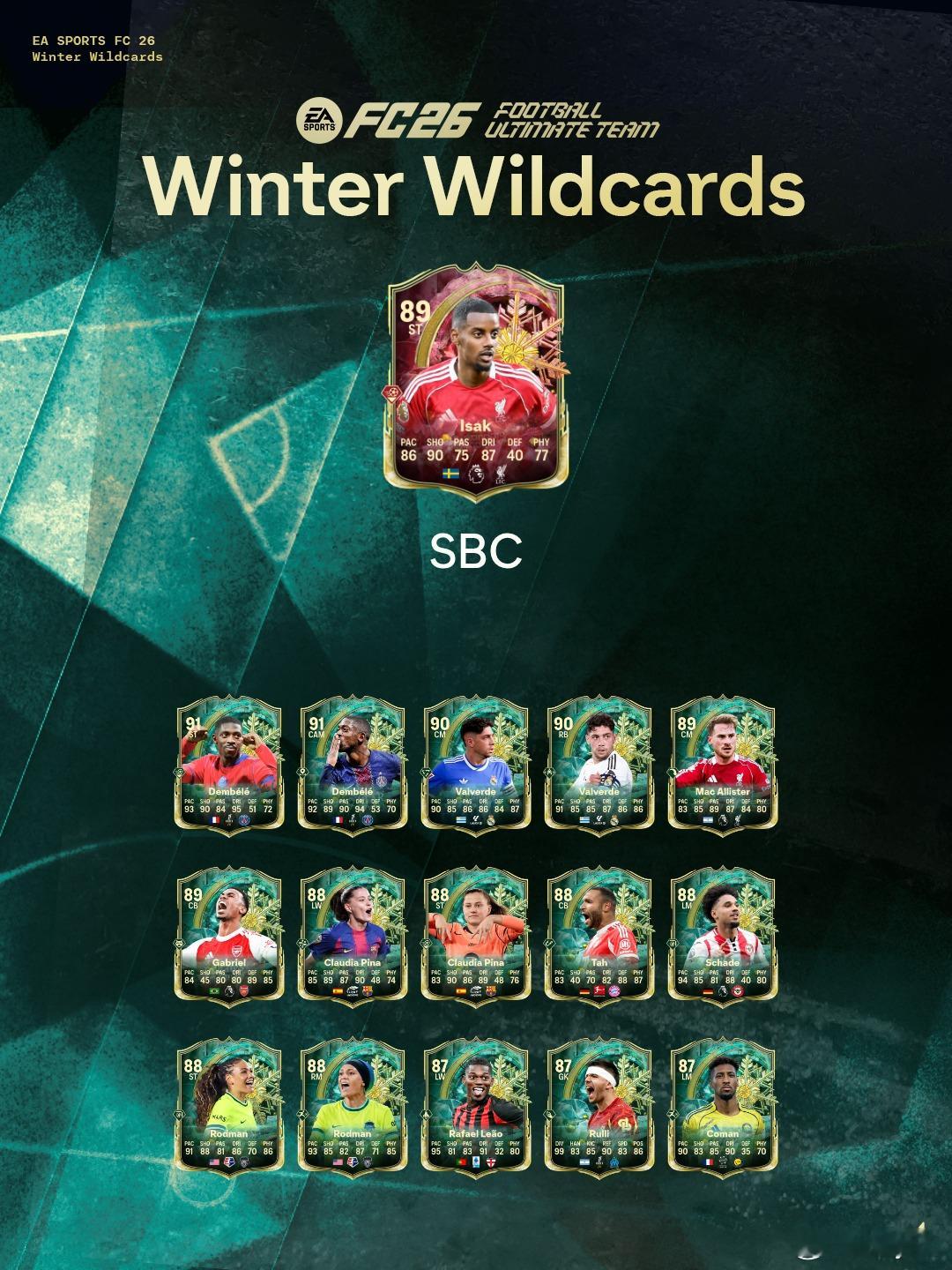 12月20日新增SBC:• Ronaldinho• 冬季外卡挑战 1• 83+ 