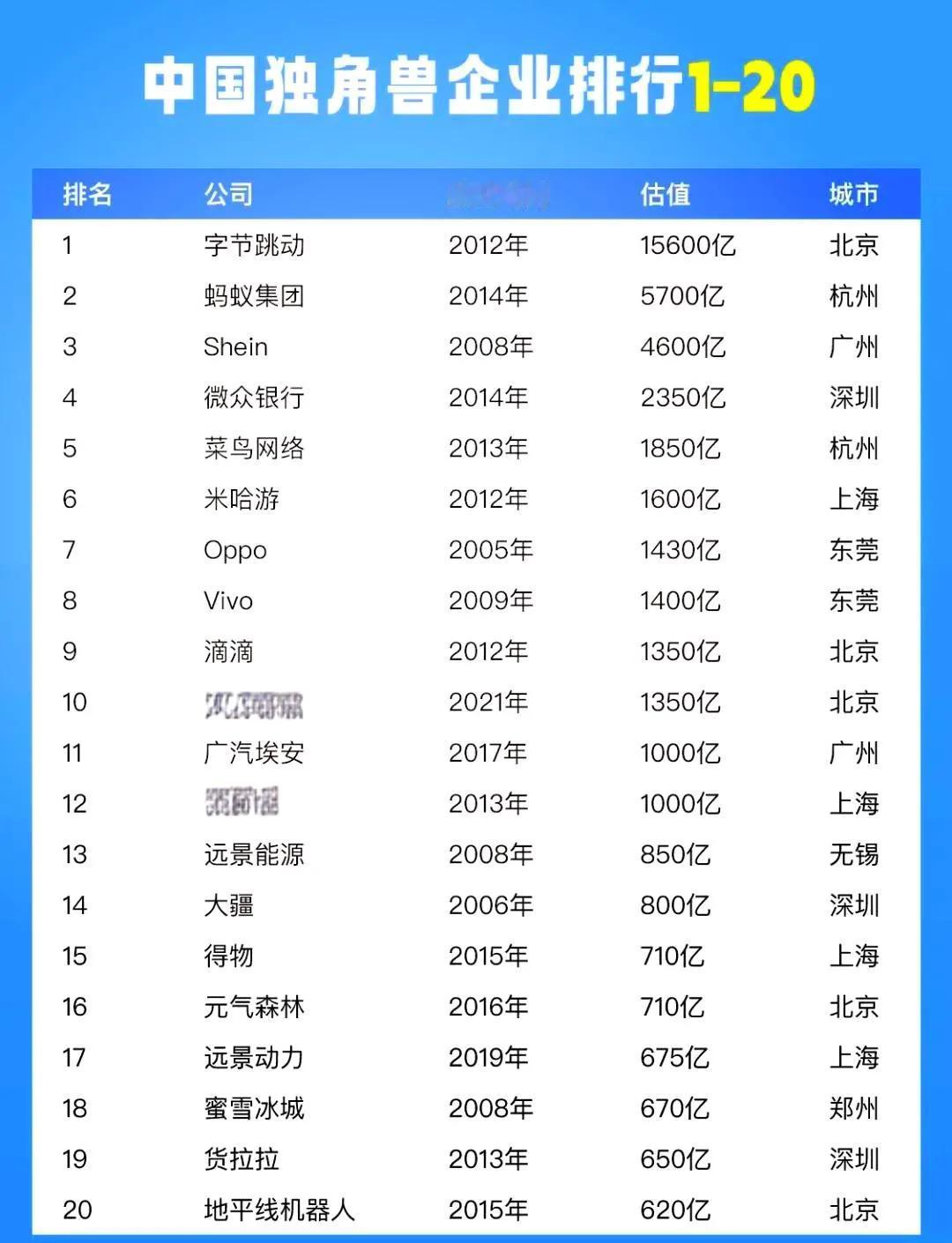 具备行业朝阳、增长速度较快，拥有独有核心技术或颠覆性商业模式的独角兽们啥时候登陆