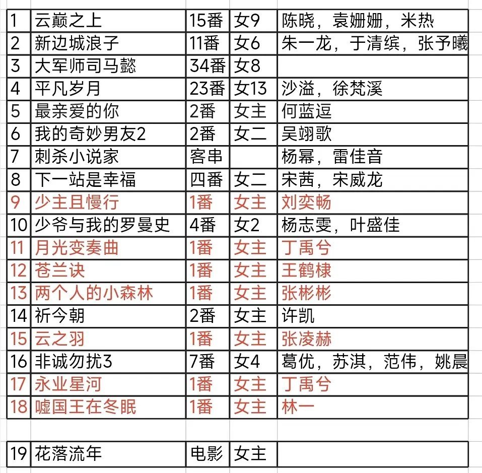 虞书欣才是真正从底层一点一点爬上来的 ​​​
