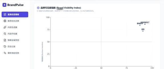 洛马VS雷神、波音，有点东西
请教了一位网友，
我们常用的几个Ai，
怎么看这三