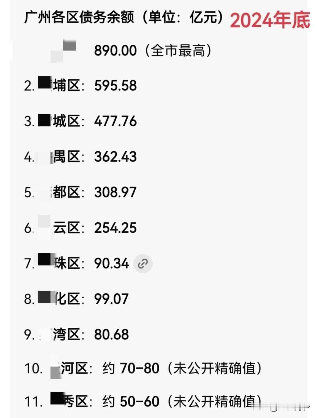 破千亿了！猜猜是谁