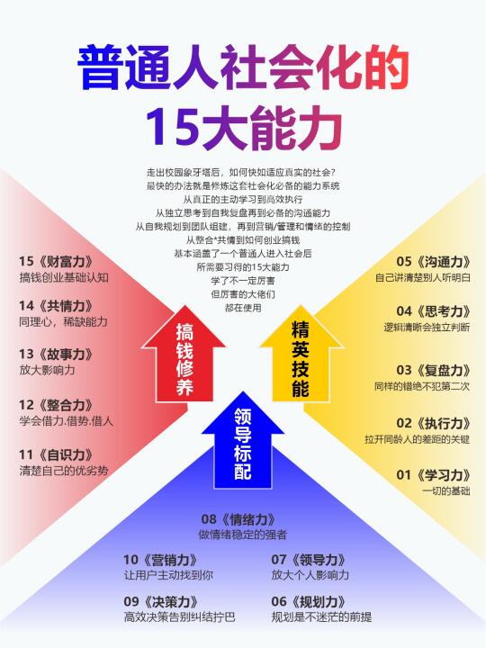 25岁正是人生的7:30，别让它开始枯萎