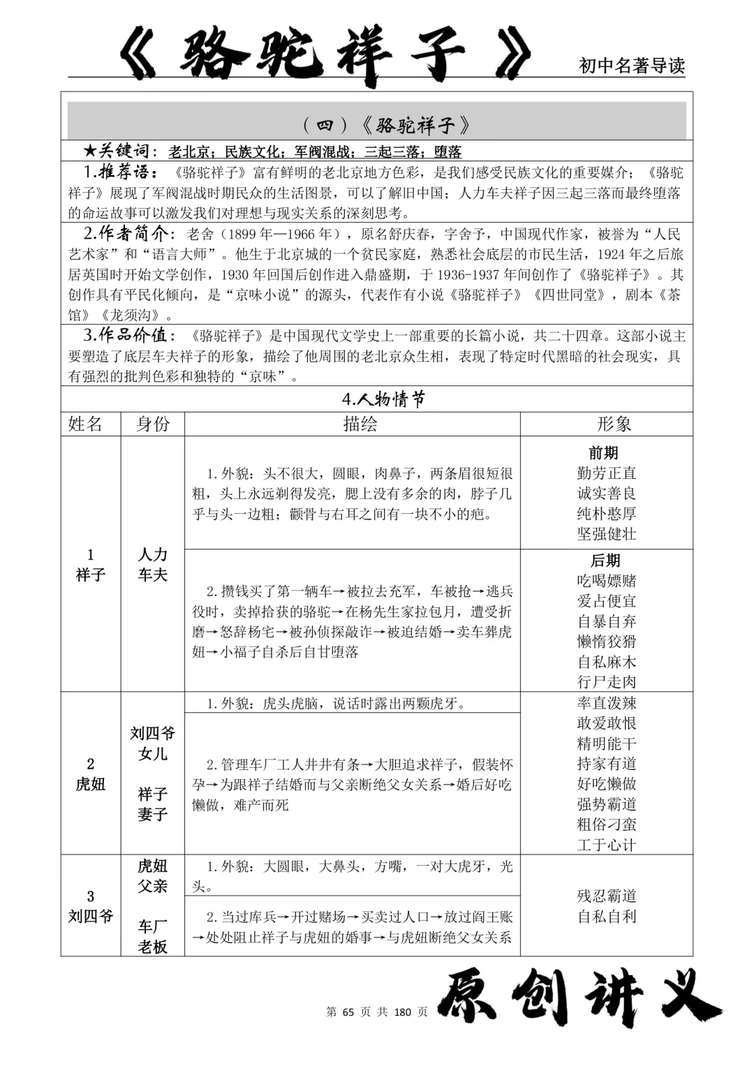 《骆驼祥子》所有重点，我都帮你整理好了！
