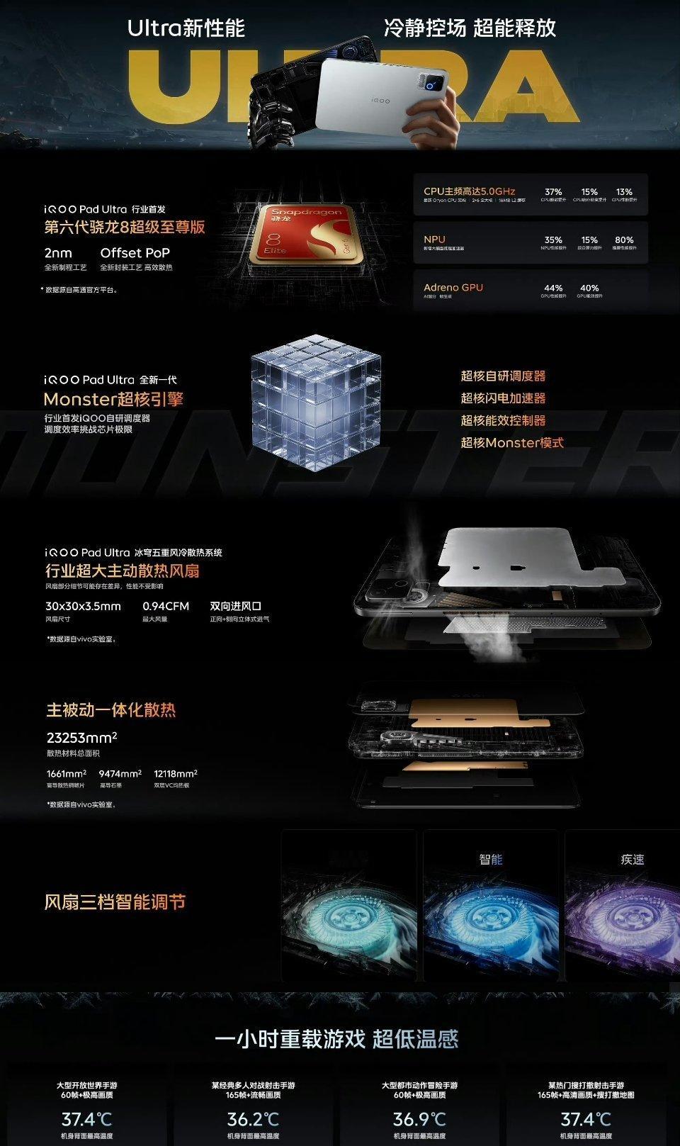 iQOO Pad Ultra这性能谁敢说不强？样样都Ultra[憧憬][憧憬] 