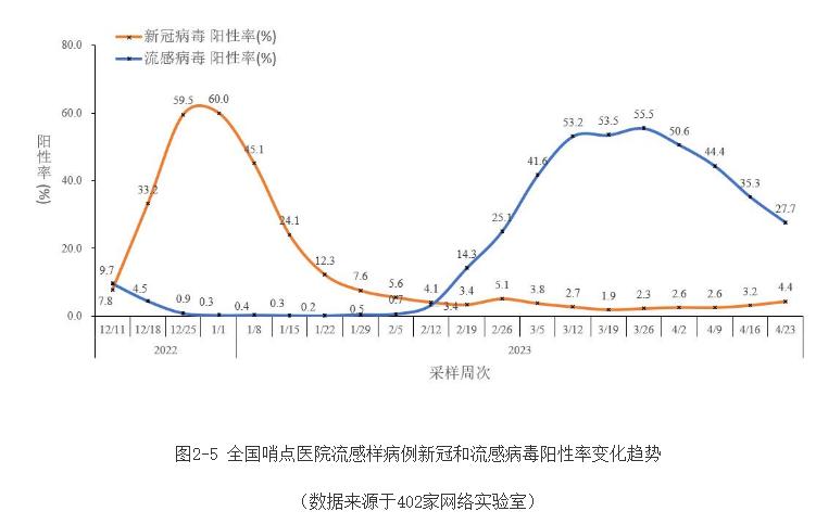 自媒体上越来越多晒抗原阳性，第二波疫情会来吗？看疾控中心数据
最近不少人在自媒体
