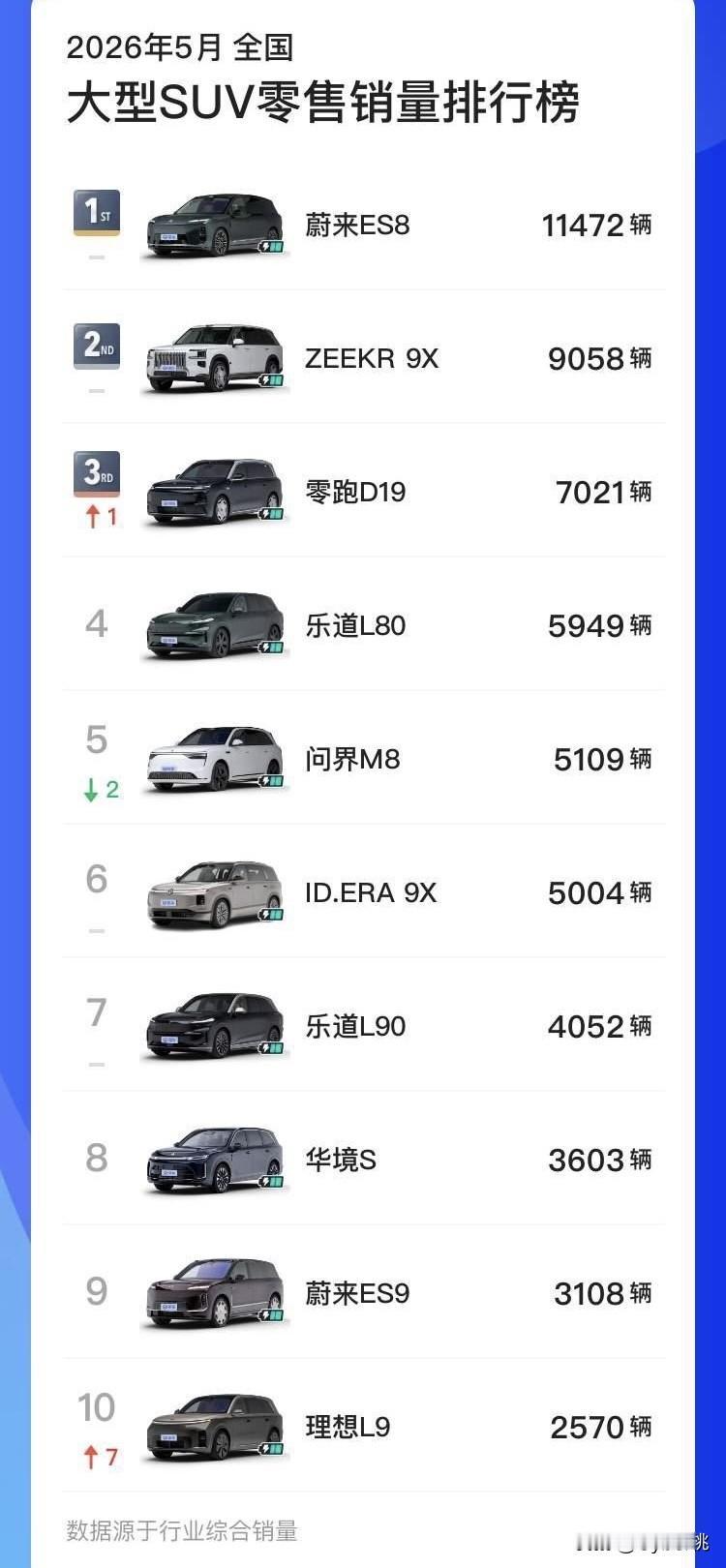 矫枉必须过正！

以前蔚来在NT2这一代平台上吃了尺寸不够大的亏，NT3平台后全