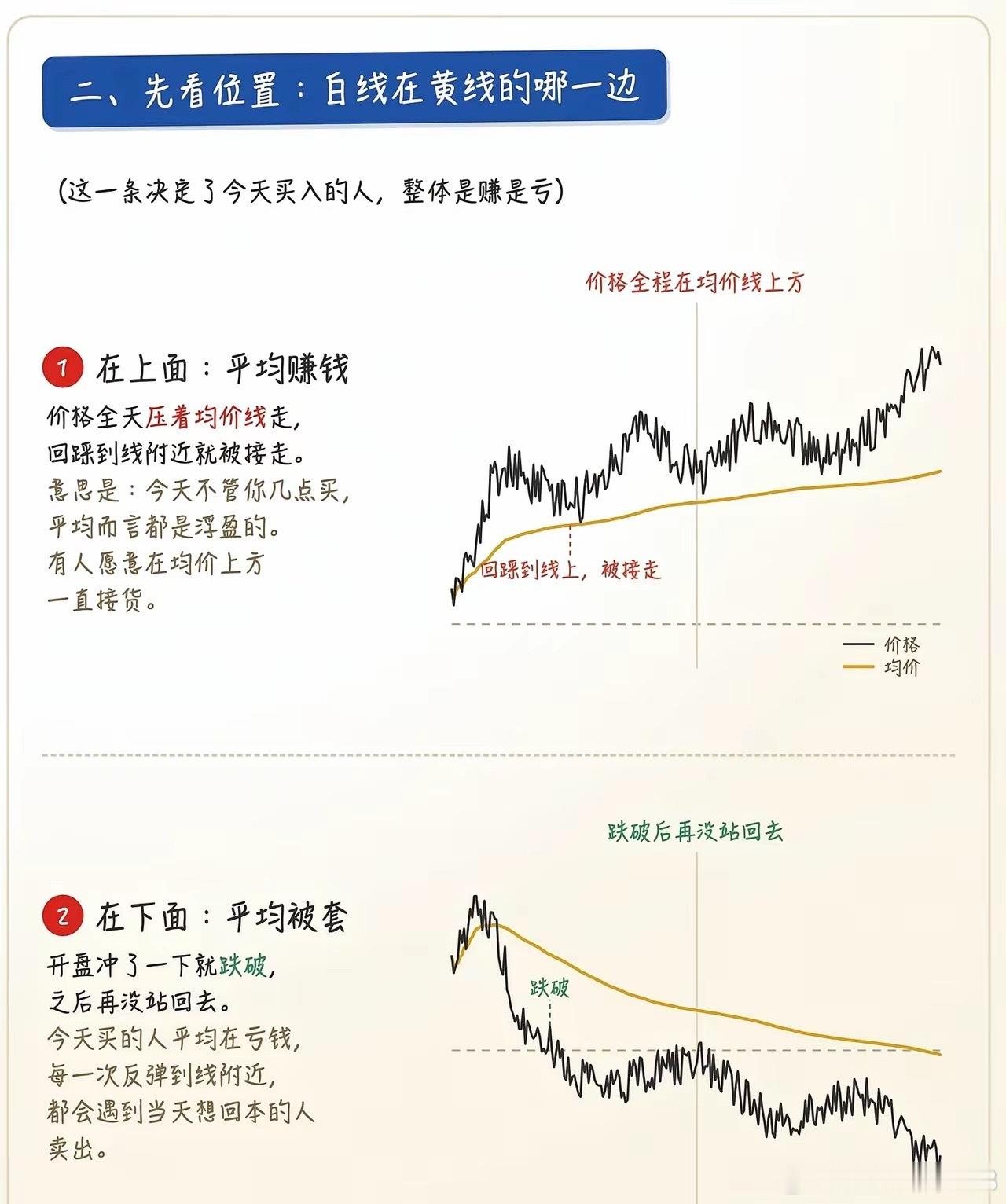 看懂分时均价线，避开日内交易大部分坑不少股民看盘，只盯着分时图上忽上忽下的白色价