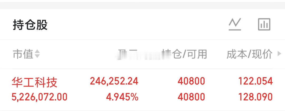 华工科技000988多次提示，趋势票就是要多点耐心 
