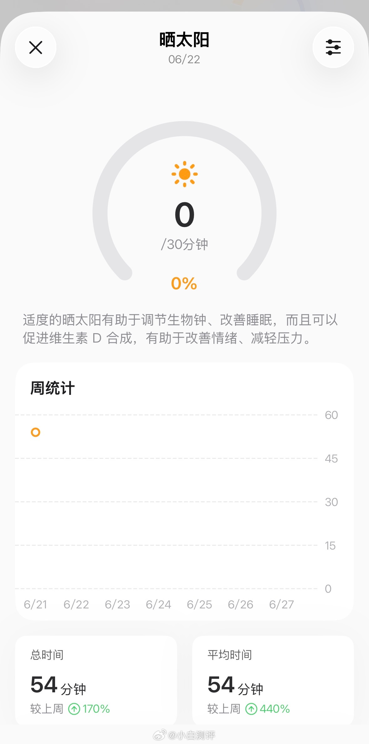 最近武汉一直下雨，手表记录的光照时间都没多少大家平时会关注手表监测的各种数据吗