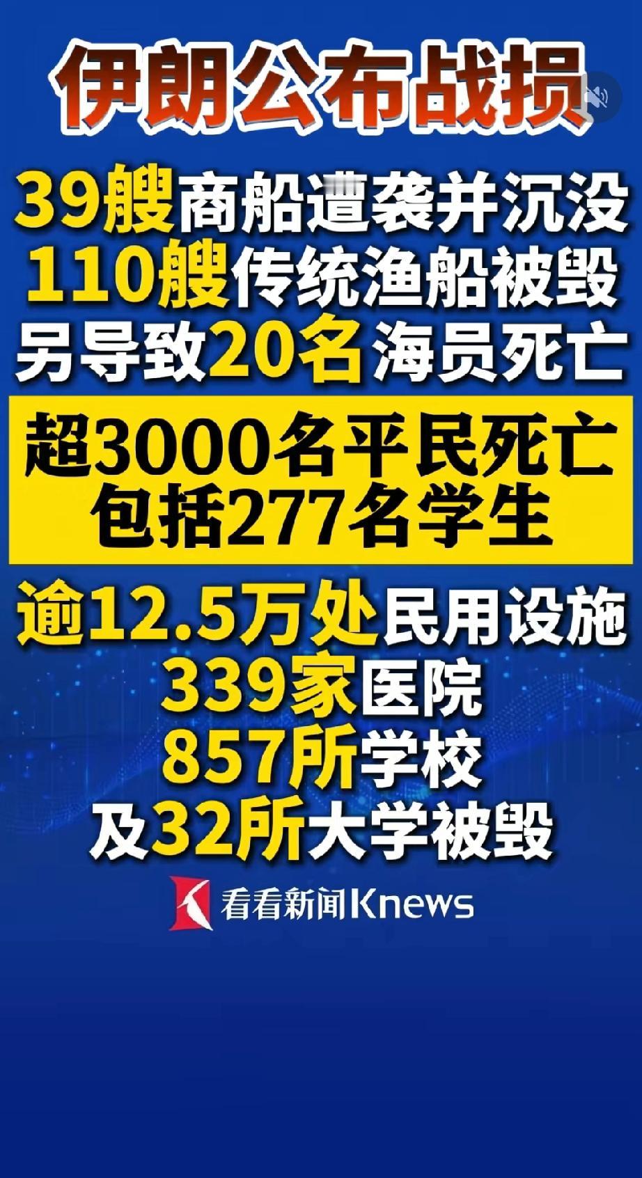 伊朗公布最新战损，约150艘非军用船被炸毁，超3000名平民死亡包括277名学生