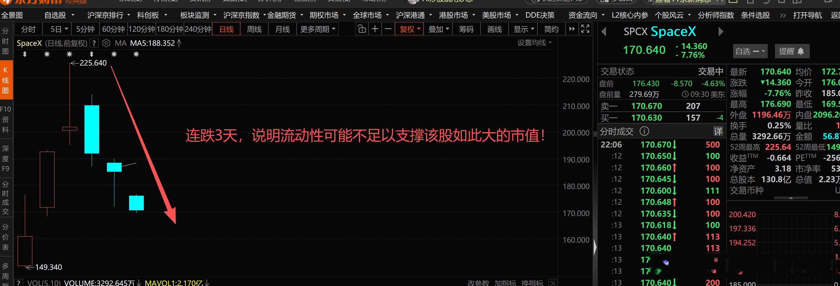 流动性怎么可能会是无限大呢？ 