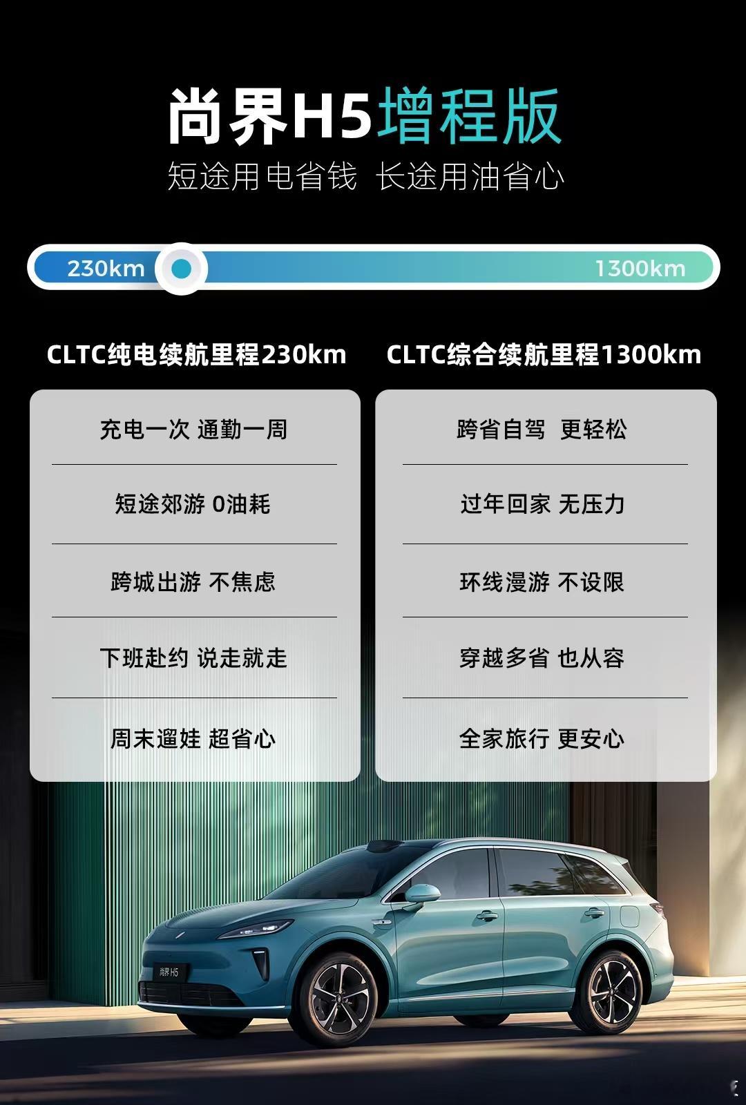 来一场说走就走的旅行吧！余承东称尚界增程版可当纯电开刚刚，尚界汽车揭晓尚界H5的