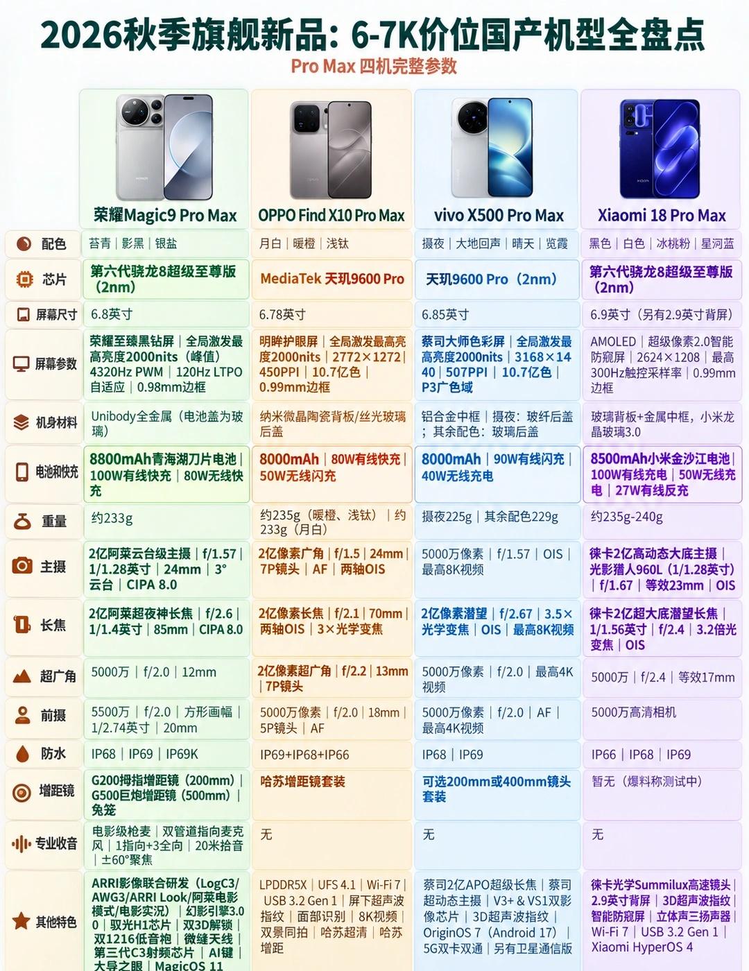下半年旗舰扎堆发，哪个值得买？
中秋假期跟朋友吃火锅，他问我下半年换啥手机，我筷