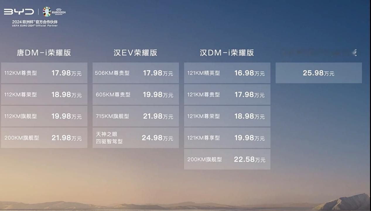 #比亚迪价格#迪，你是真猛 ​​​