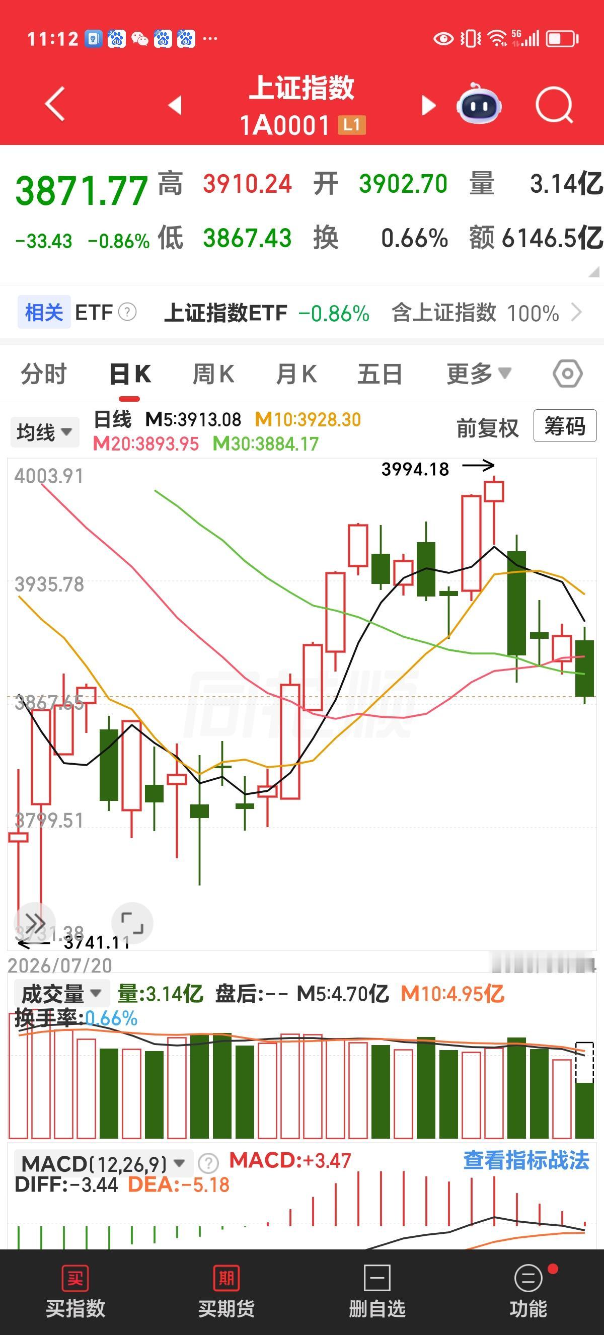 周一实时评论：雪上加霜

19日的那一根大阴线，算是下了一场大雪，使之前十几个交