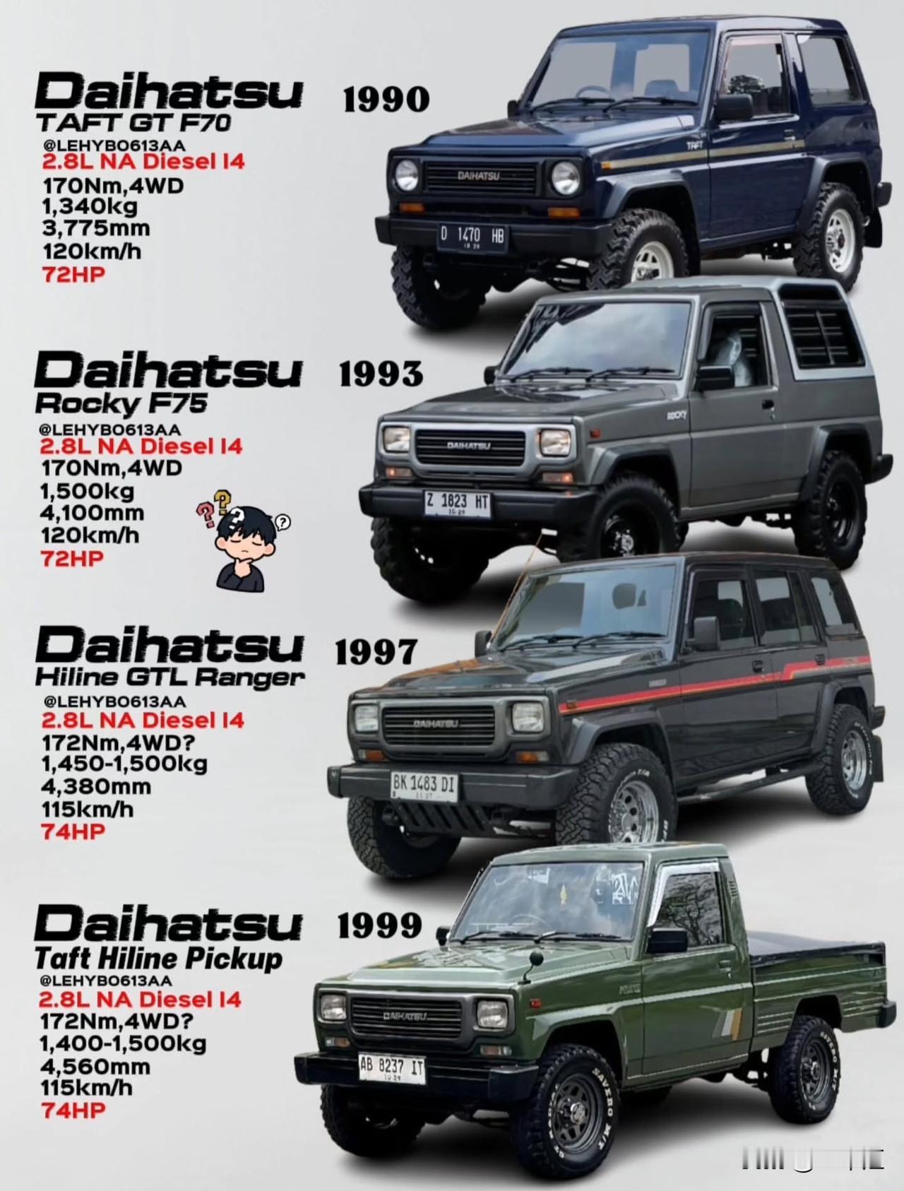 90年代的大发，曾把小型4WD玩出了不少花样。
Taft GT F70主打短轴越