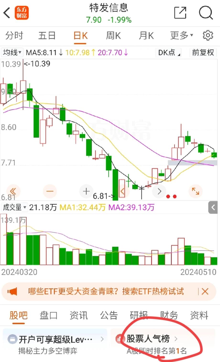深夜利空消息

特发信息因连续五年财务造假，将被戴帽了。

处罚也是皮毛，几年不