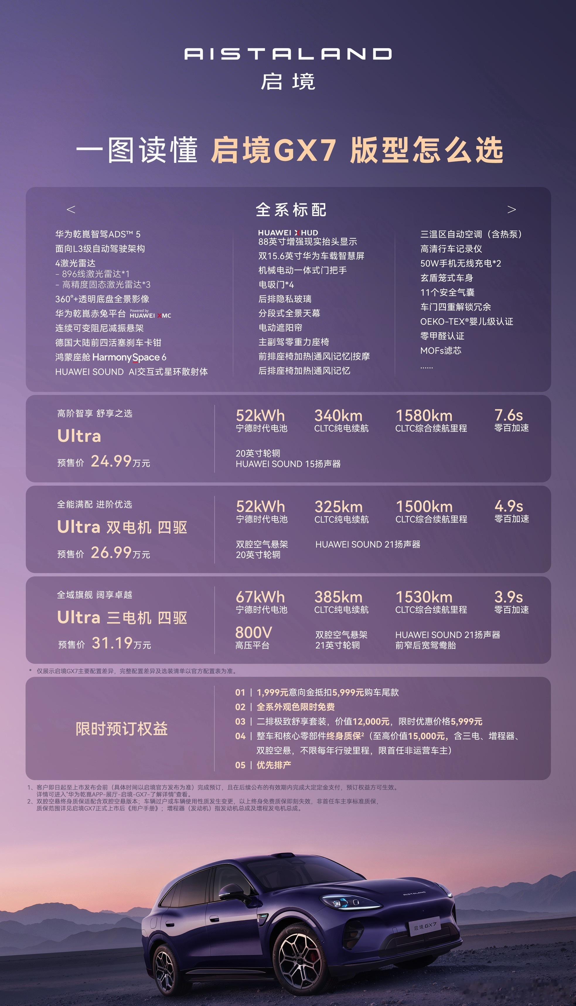 启境 GX7 的预售价来了，24.99~31.19 万大家比较关注的面向未来的架