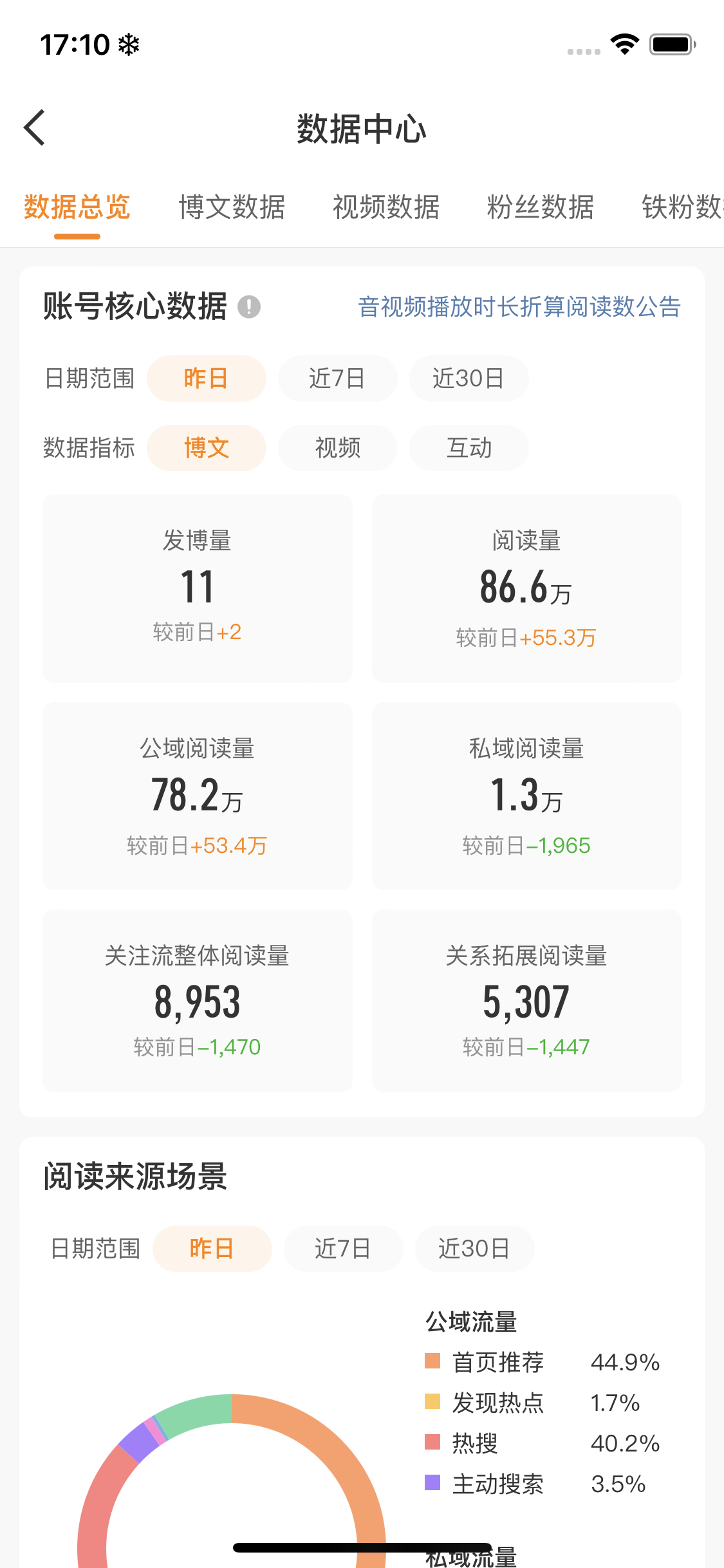 嗯再努努力吧 
