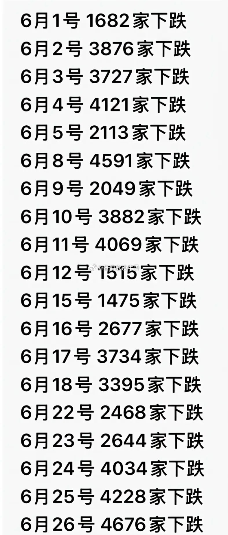 2026年6月是黑色的…有史以来跌的最狠的一个月…史无前例… 