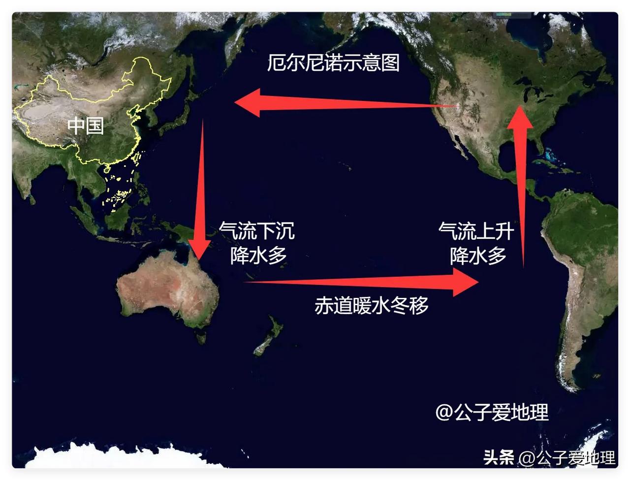 关乎每个人的饭碗，超级厄尔尼诺正在改写气候规则！
地球刚刚按下了强制更新的按钮。