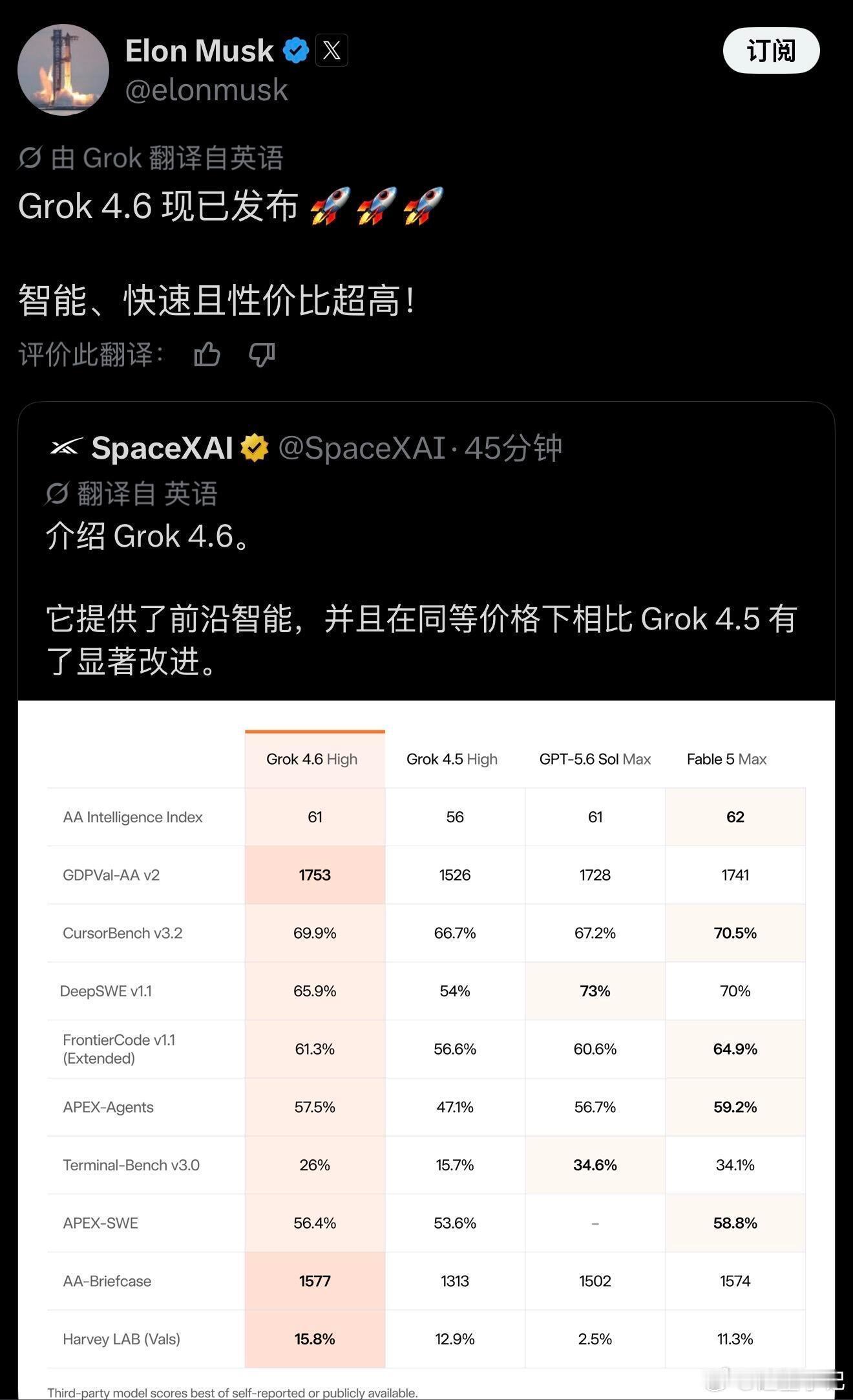 AIDeepSeekV4Pro和Grok4.6谁更强  DeepSeek V4 