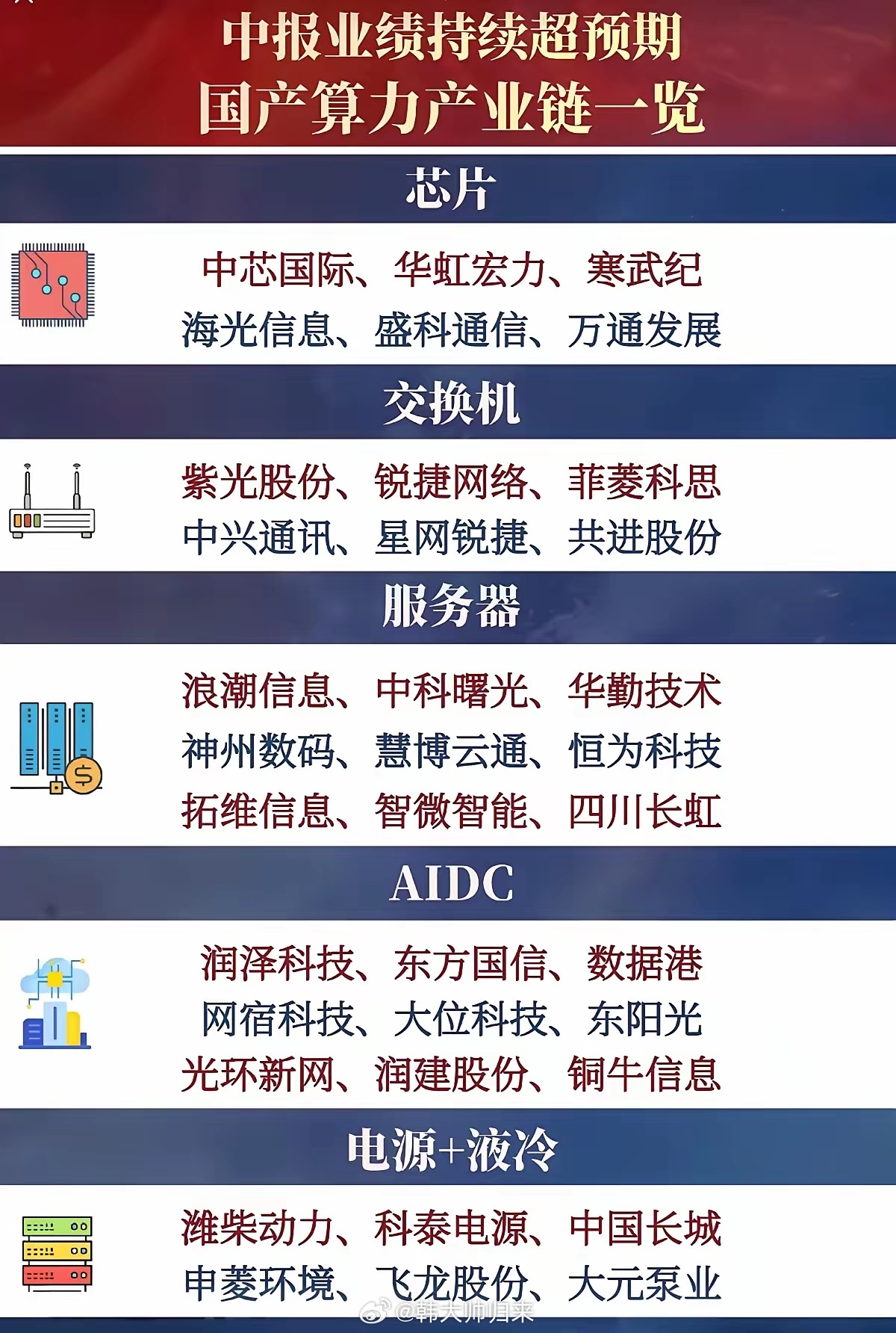 中报业绩全线爆发！国产算力全线走强，完整产业链梳理今年市场最割裂的现象已经摆在所