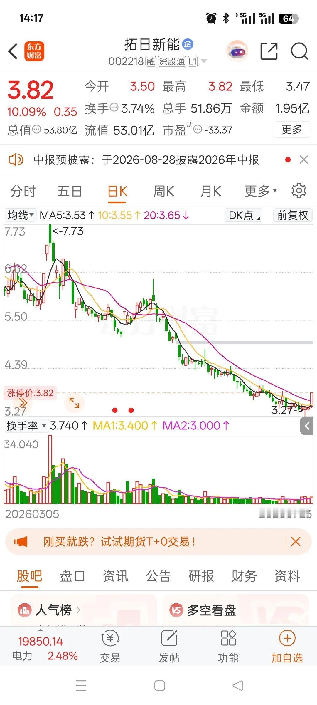 一位股民在股吧崩溃难耐、整日焦虑不已，压抑许久的心情在今天终于得到释放。他最初在