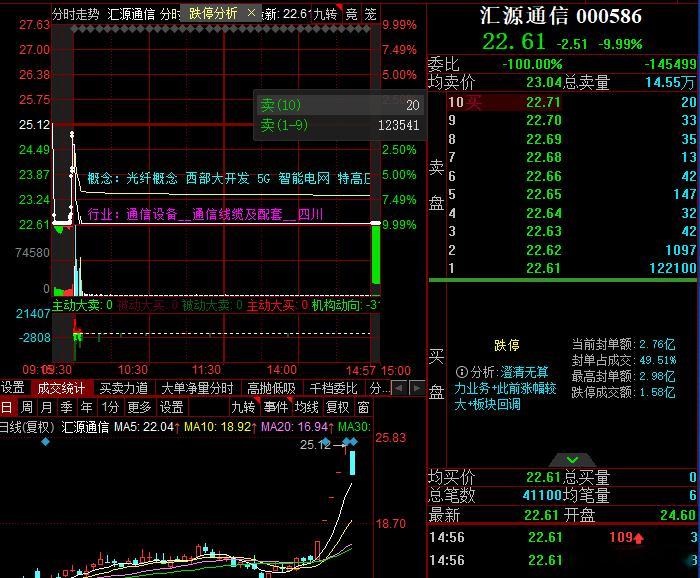下周机会大概率还是业绩为主，另外还是大科技的趋势方向，短线情绪就先别想了，周五的