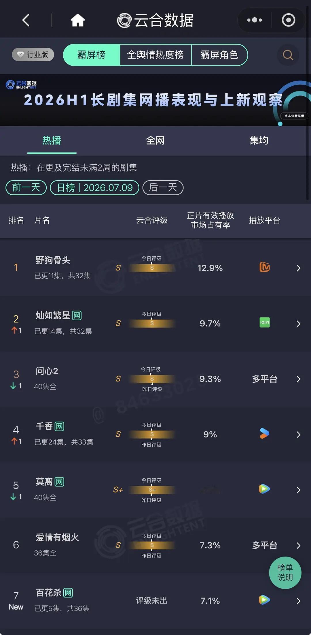 百花杀6点播4+1我已经很满意啦 
