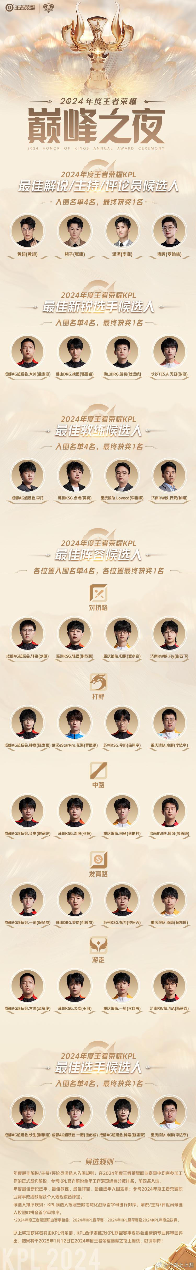 2024KPL年度最佳候选名单 AG狼队KSG全员在列，RW eStar DRG