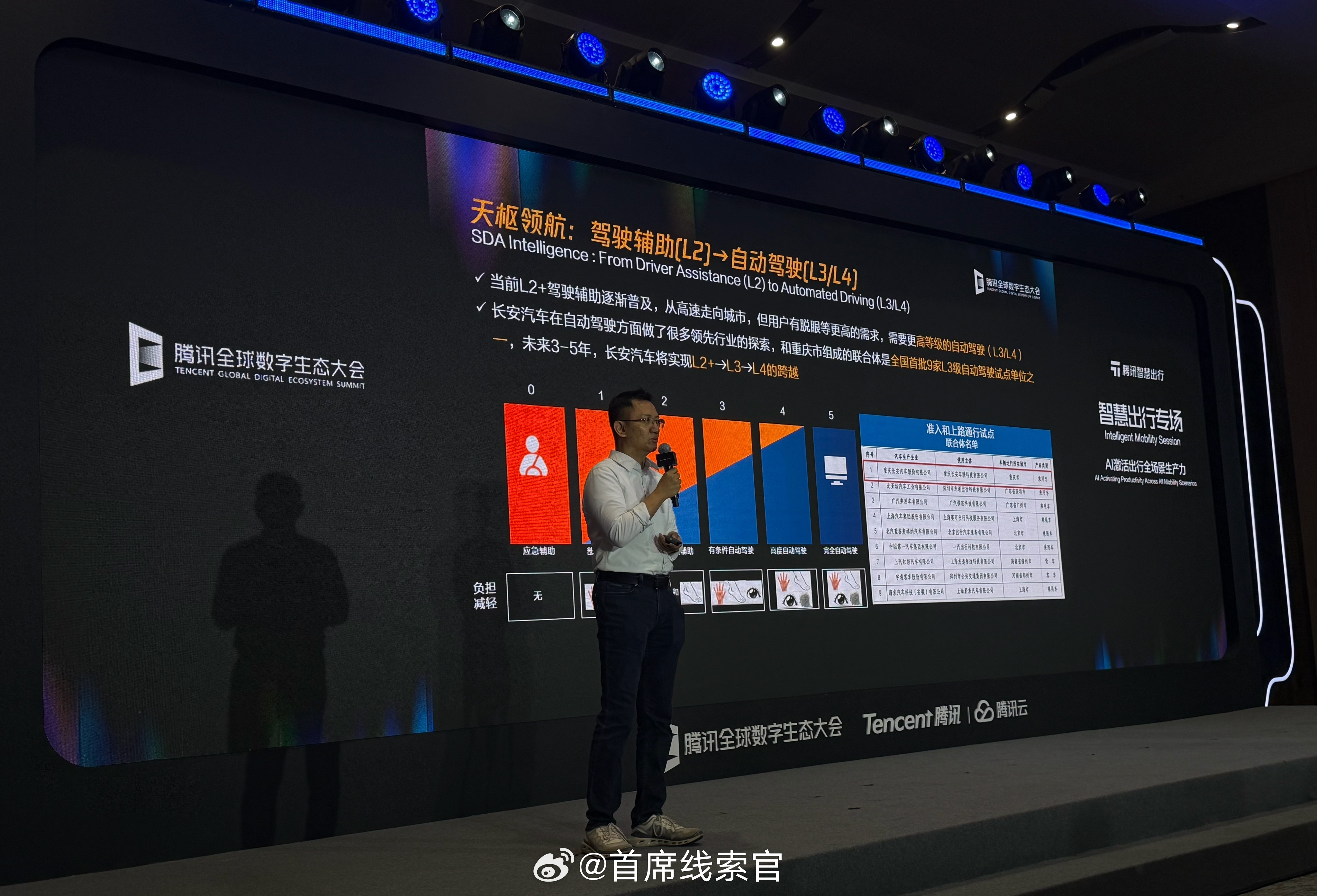 长安汽车自研的智驾系统，也瞄准了 L3/L4。2026腾讯全球数字生态大会308